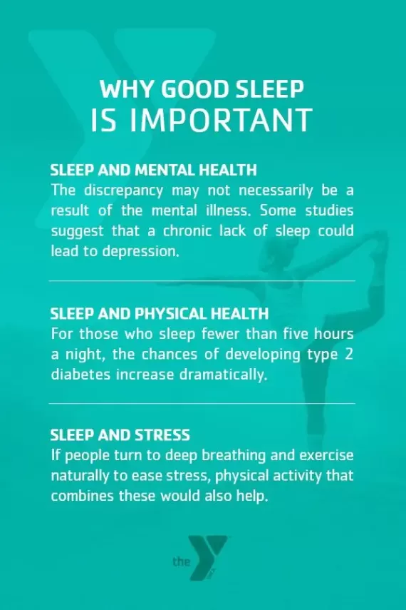 why good sleep is important and how yoga can help