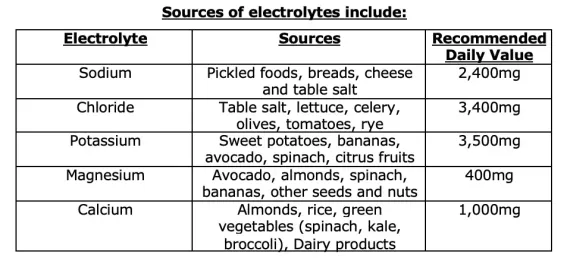 electrolytes blog